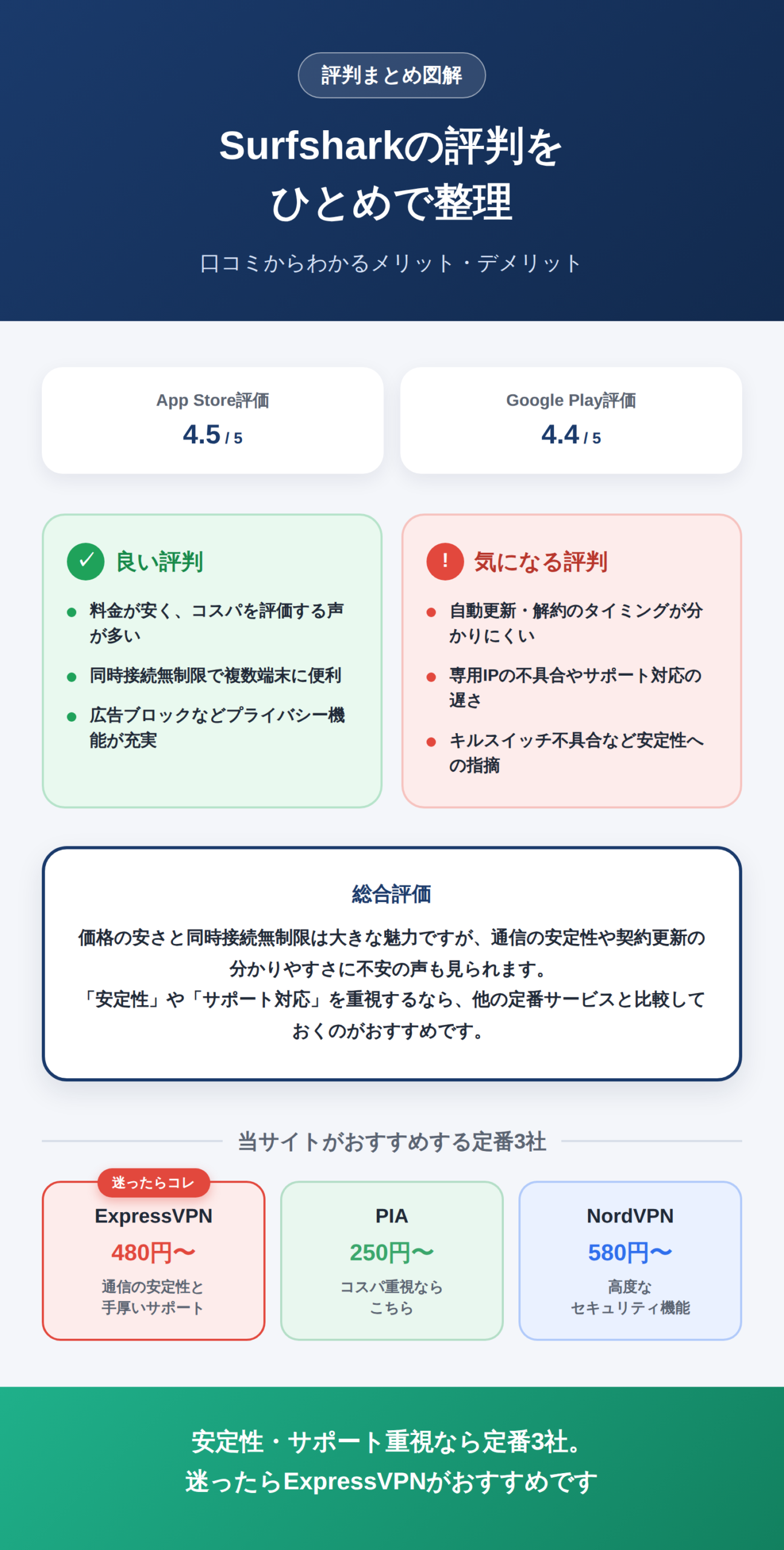 surfsharkの評判とメリット・デメリットの全体概要がわかる図解
