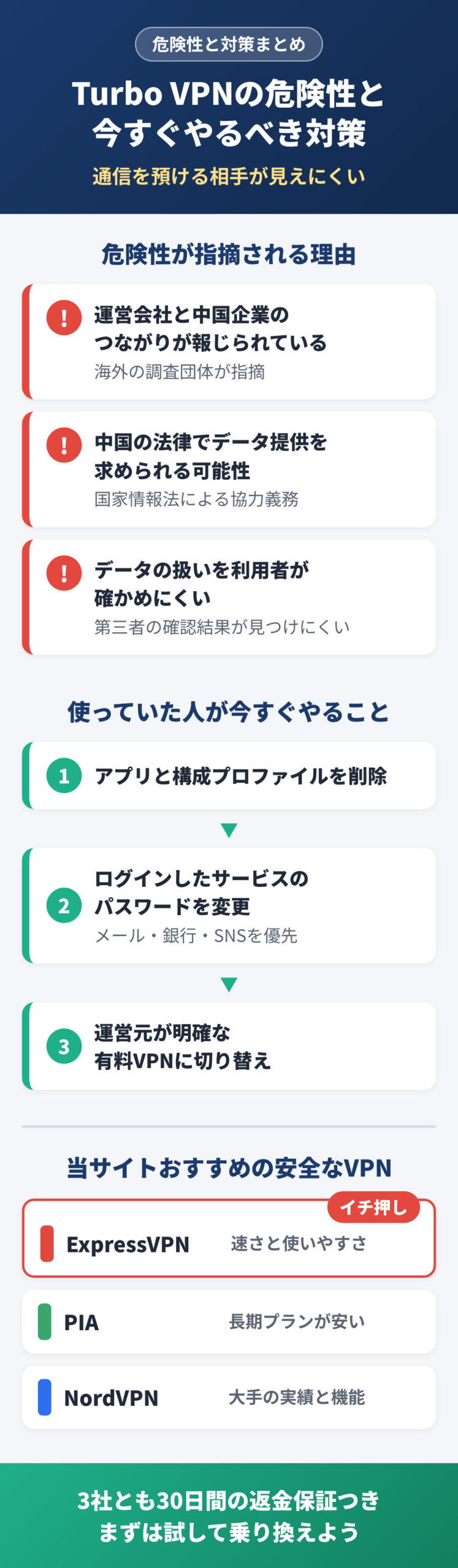 Turbo VPNの危険性について簡単に分かる図解